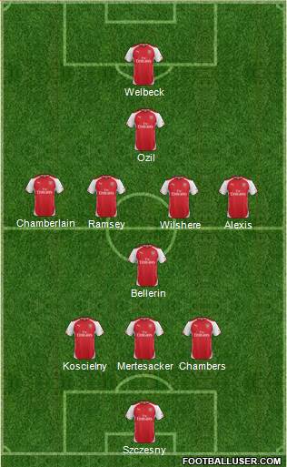 Arsenal Formation 2014