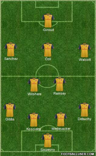 Arsenal Formation 2014
