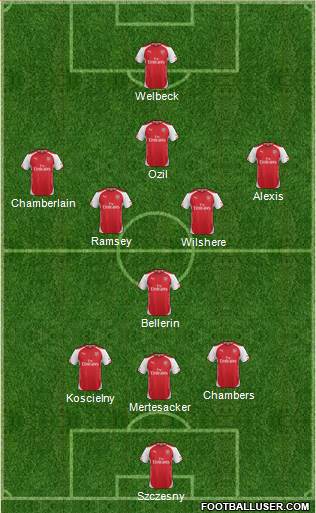 Arsenal Formation 2014