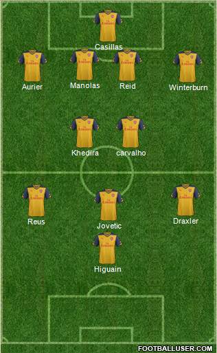 Arsenal Formation 2014