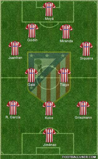 C. Atlético Madrid S.A.D. Formation 2014