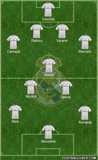 Real Madrid C.F. Formation 2014
