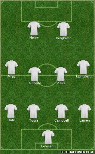 Arsenal Formation 2014