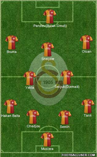 Galatasaray SK Formation 2014