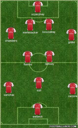 Arsenal Formation 2014