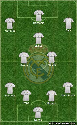 Real Madrid C.F. Formation 2014