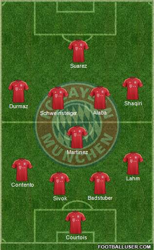 FC Bayern München Formation 2014