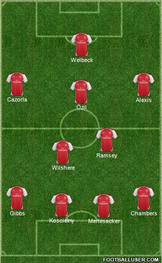 Arsenal Formation 2014