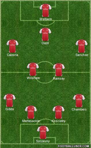 Arsenal Formation 2014