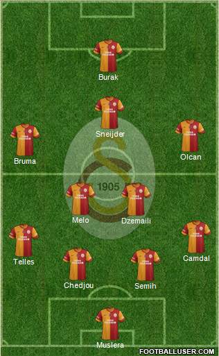 Galatasaray SK Formation 2014