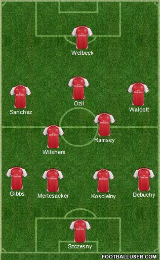Arsenal Formation 2014