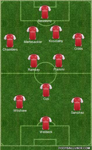 Arsenal Formation 2014