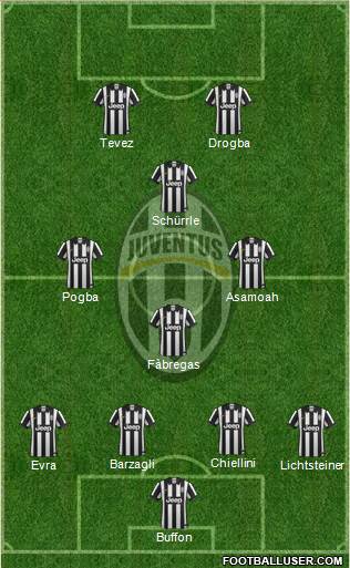 Juventus Formation 2014