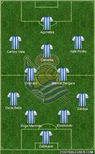 Real Sociedad S.A.D. Formation 2014