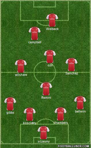 Arsenal Formation 2014