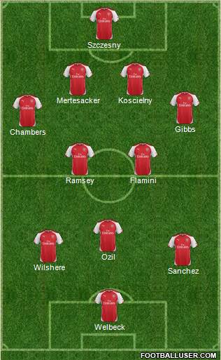 Arsenal Formation 2014