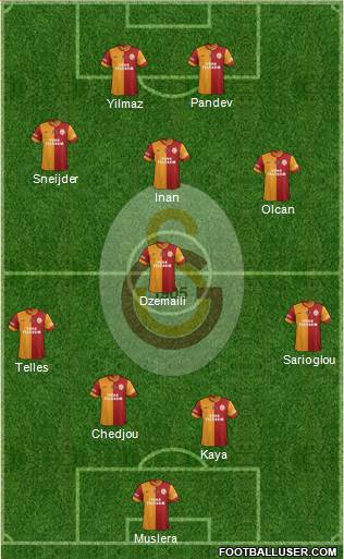 Galatasaray SK Formation 2014