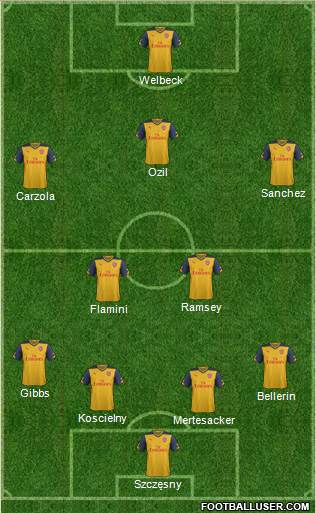 Arsenal Formation 2014