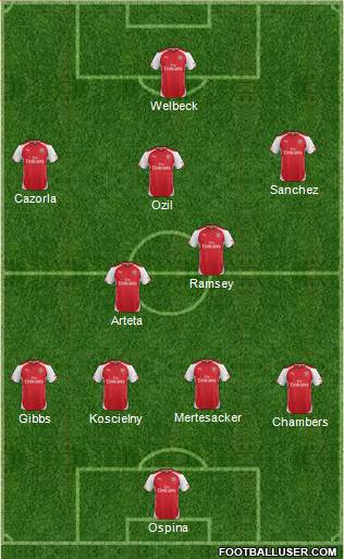 Arsenal Formation 2014