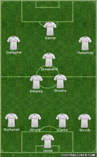 Preston North End Formation 2014
