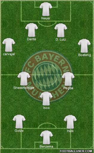 FC Bayern München Formation 2014