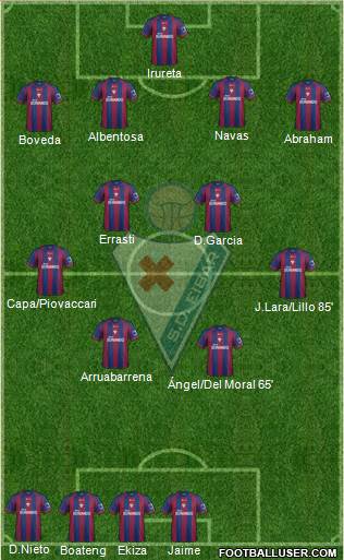 S.D. Eibar S.A.D. Formation 2014