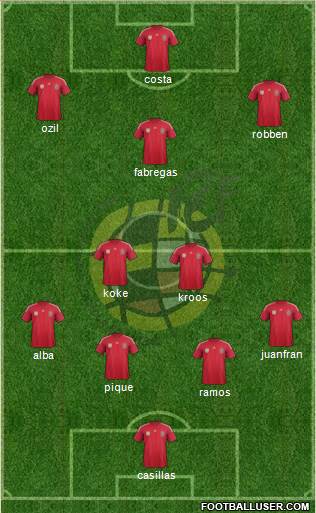 Spain Formation 2014