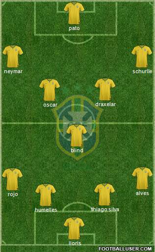 Brazil Formation 2014