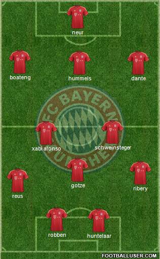 FC Bayern München Formation 2014