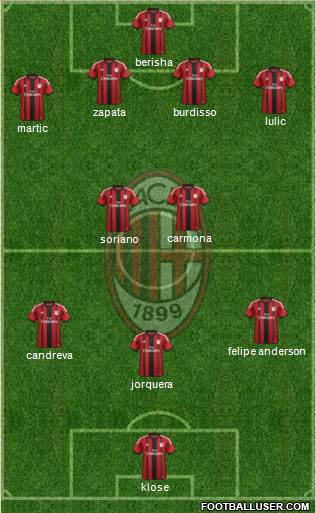 A.C. Milan Formation 2014