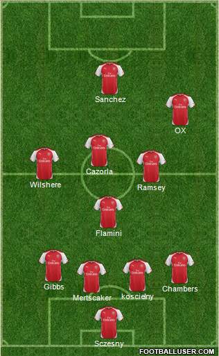 Arsenal Formation 2014
