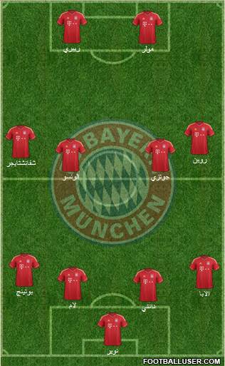 FC Bayern München Formation 2014