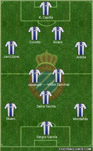 R.C.D. Espanyol de Barcelona S.A.D. Formation 2014
