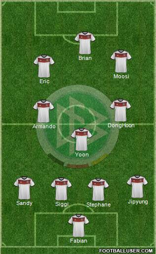Germany Formation 2014