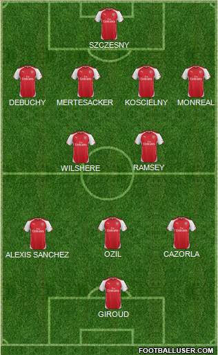 Arsenal Formation 2014