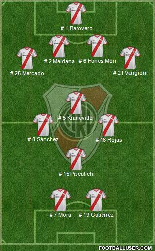 River Plate Formation 2014