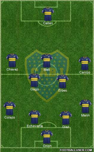 Boca Juniors Formation 2014