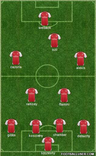 Arsenal Formation 2014