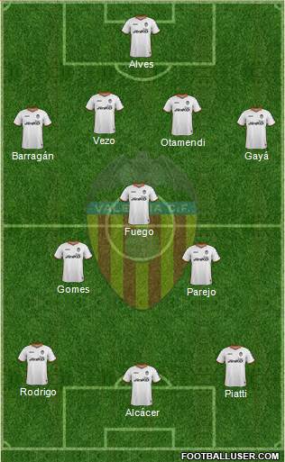 Valencia C.F., S.A.D. Formation 2014