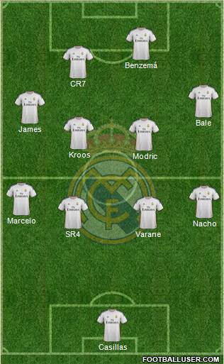 Real Madrid C.F. Formation 2014