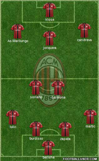 A.C. Milan Formation 2014