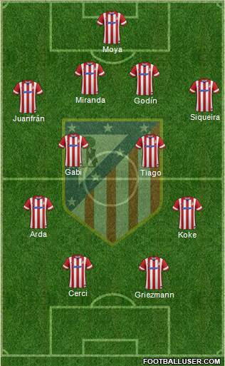 C. Atlético Madrid S.A.D. Formation 2014