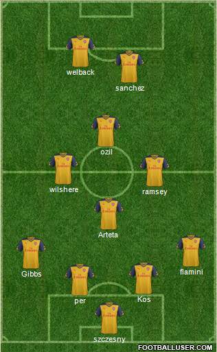 Arsenal Formation 2014