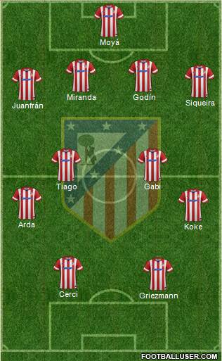 C. Atlético Madrid S.A.D. Formation 2014