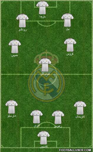 Real Madrid C.F. Formation 2014