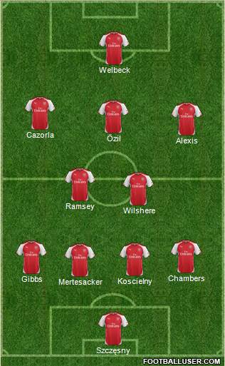 Arsenal Formation 2014