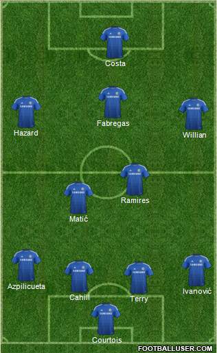 Chelsea Formation 2014