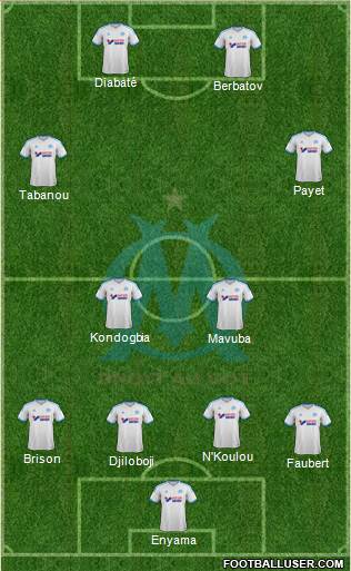 Olympique de Marseille Formation 2014
