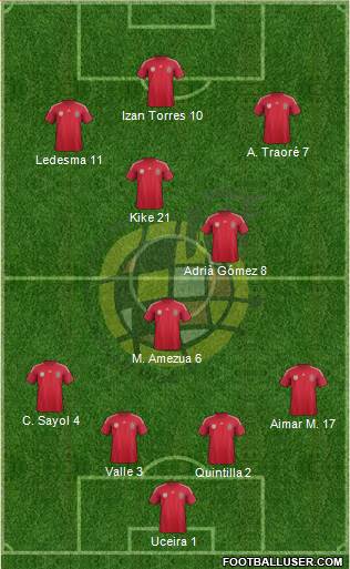Spain Formation 2014