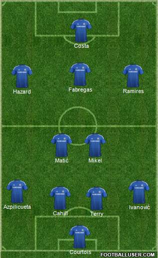 Chelsea Formation 2014